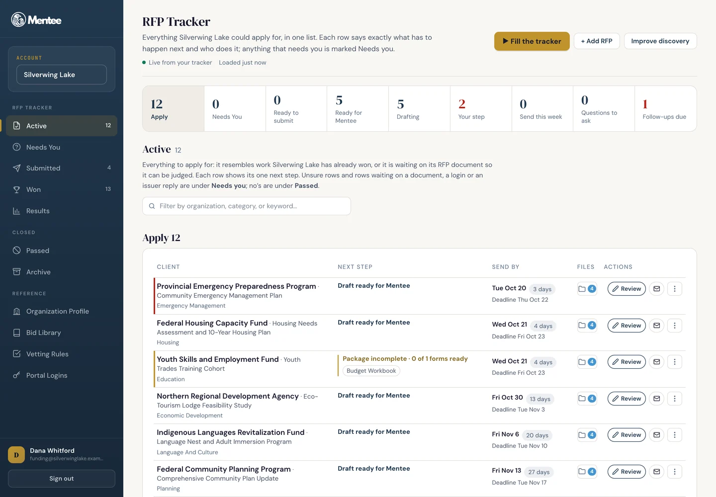 The opportunity tracker, shown with sample data for a fictional Nation.